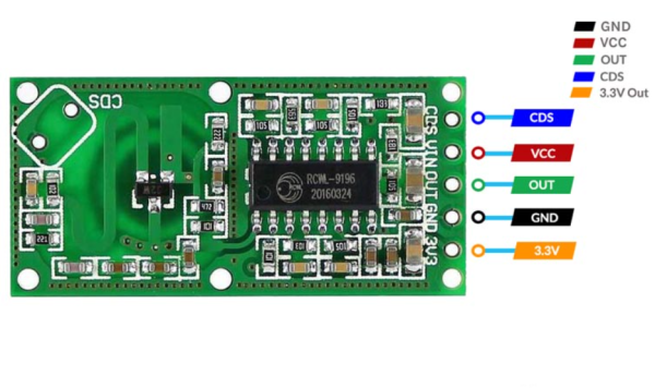 Radar Doppler RCWL-0516